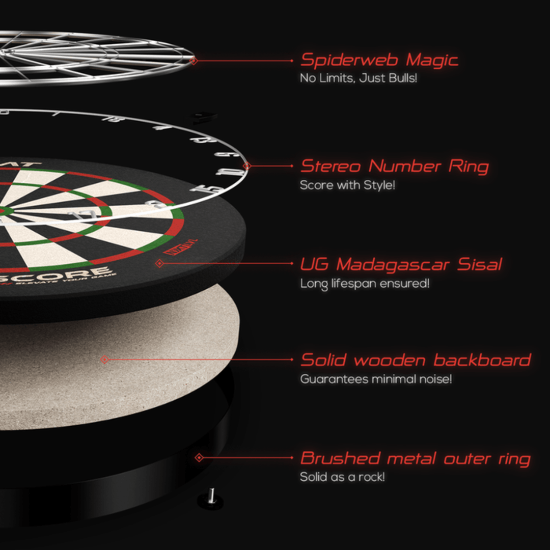 GOAT Everscore NXT LVL Dartboard Details Aufbau