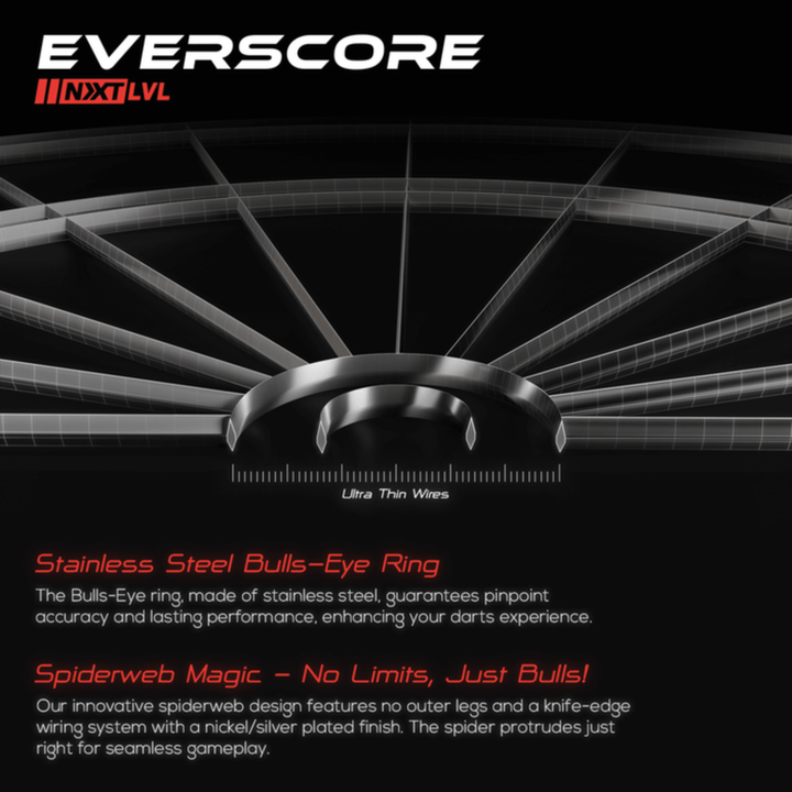 GOAT Everscore NXT LVL Dartboard Details Bulls Eye